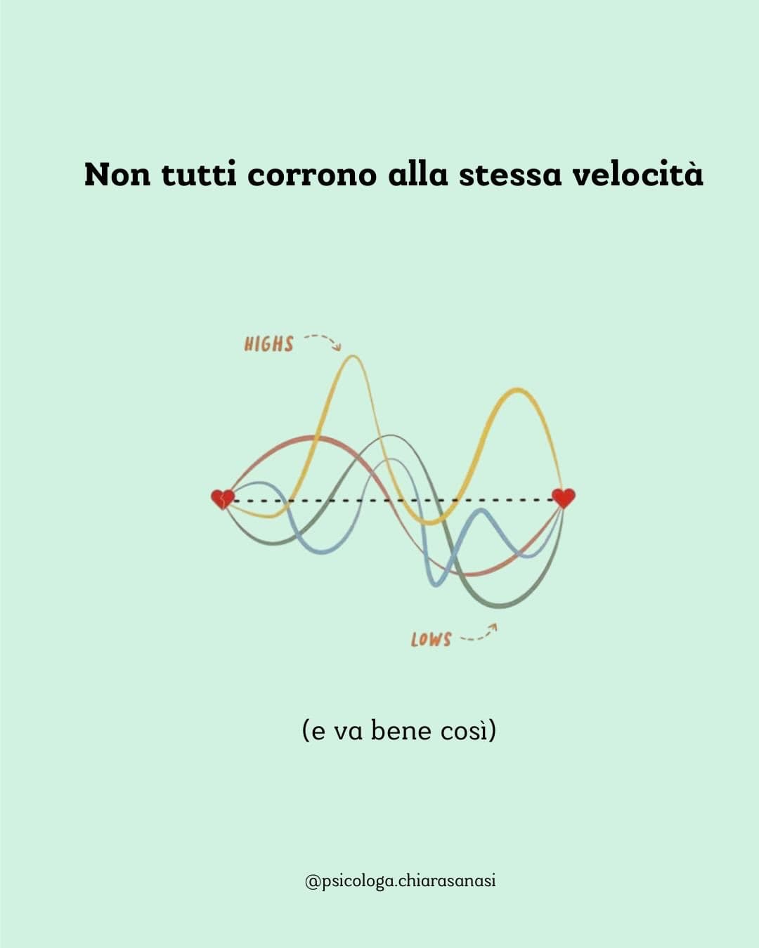 Post: Non tutti corrono alla stessa velocità (e va bene così).

Non sei in ritardo né in anticipo.

Sei esattamente dove devi essere perché la tua…